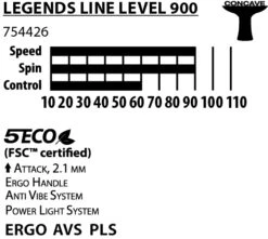 Donic Schildkröt Legends 900 Tischtennisschläger -Schlägerausrüstung Geschäft 754426 Legends 900 Tabelle web