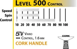 Tischtennis-Set Donic Schildkröt Persson Line Level 500 9 Tischtennis-Set Donic Schildkröt Persson Line Level 500 -Schlägerausrüstung Geschäft 788490 Persson 500 2PlayerSet Tabelle