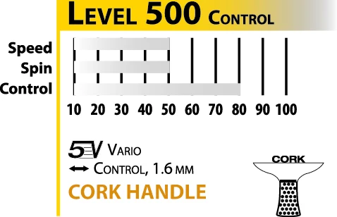 Tischtennis-Set Donic Schildkröt Persson Line Level 500 6 Tischtennis-Set Donic Schildkröt Persson Line Level 500 – Bild 4