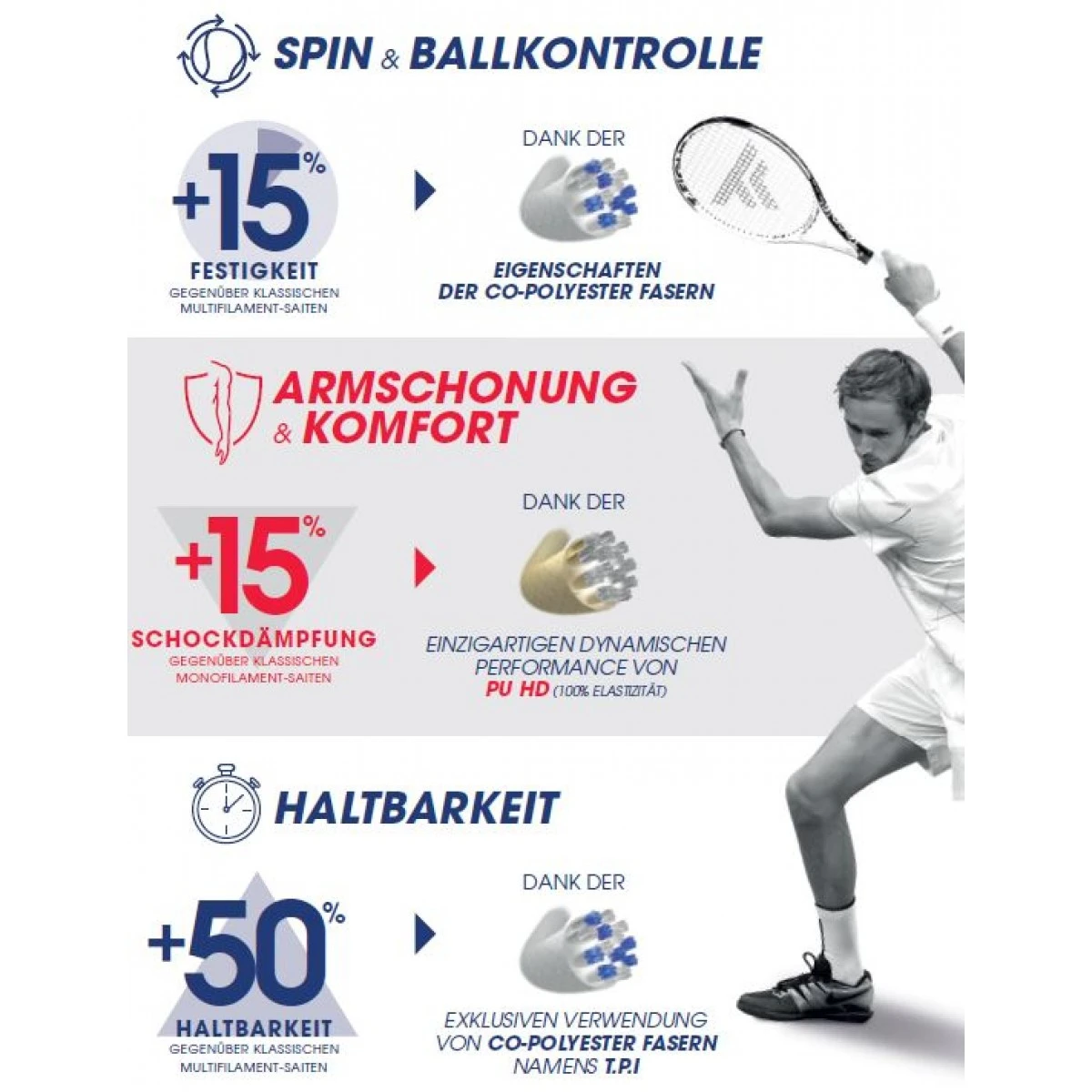 Tecnifibre Triax Tennissaite Set 4 Tecnifibre Triax Tennissaite Set – Bild 2